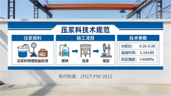 南开本地工厂讲解：说一遍公路压浆料和铁路压浆料的区别
