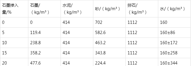 南开防静电水泥砂浆怎么做(附配比及施工方法)